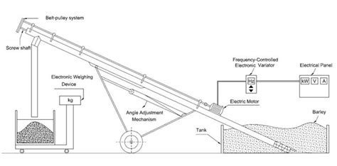 screw conveyor volumetric efficiency|screw conveyor performance evaluation.